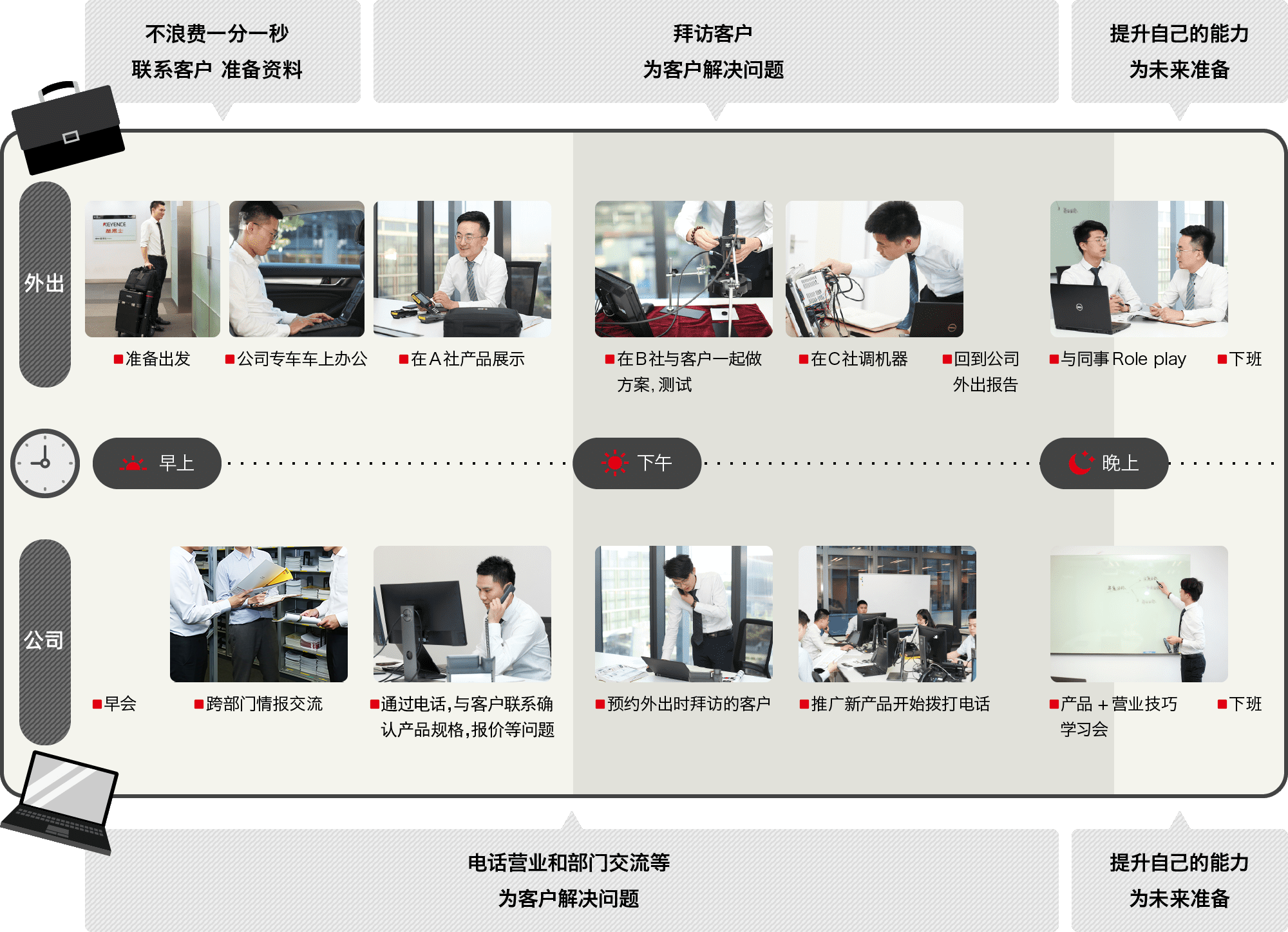 标准化服务